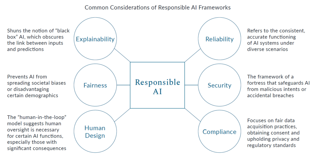 AI framework