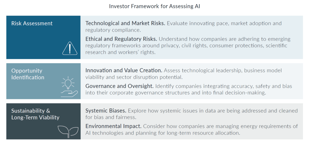 Assessing AI