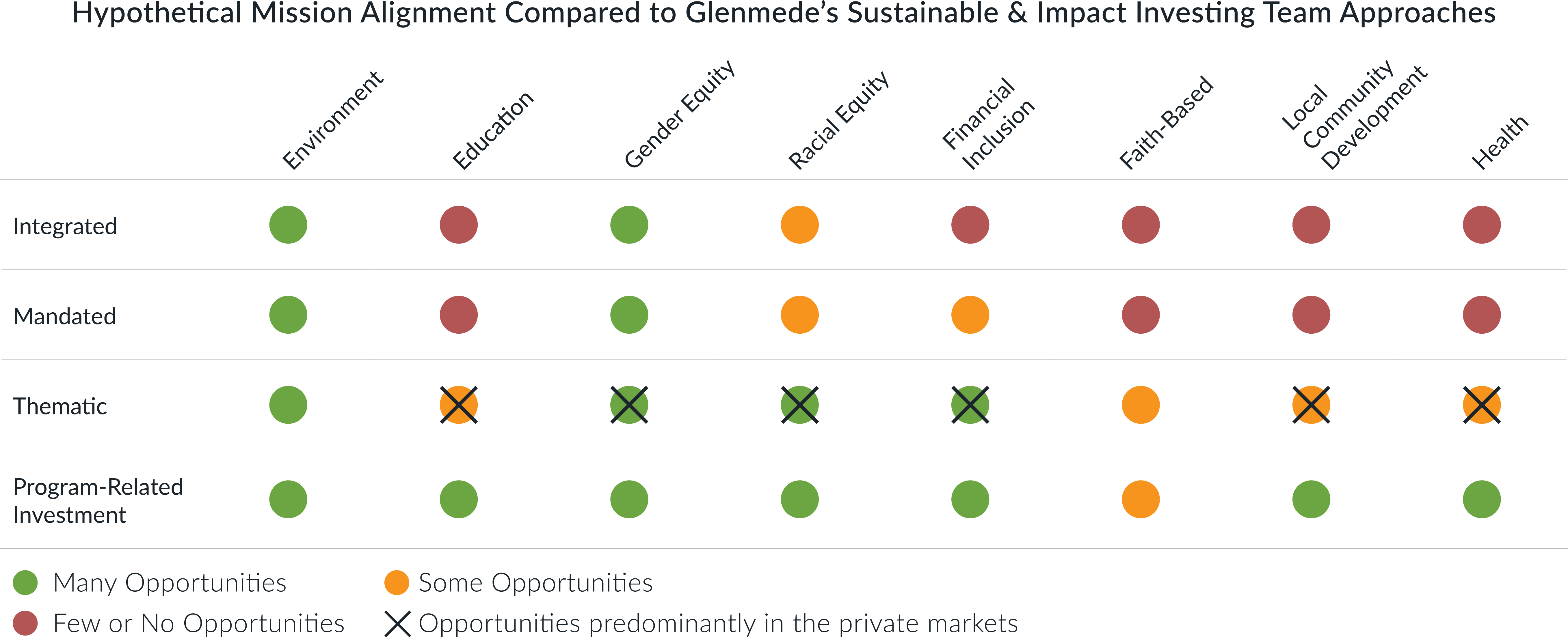 Hypothetical Mission Alignment